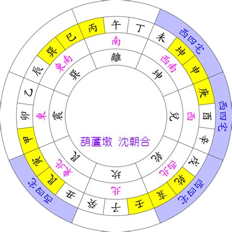 六乾命|八宅派風水 東西四命如何算？ 